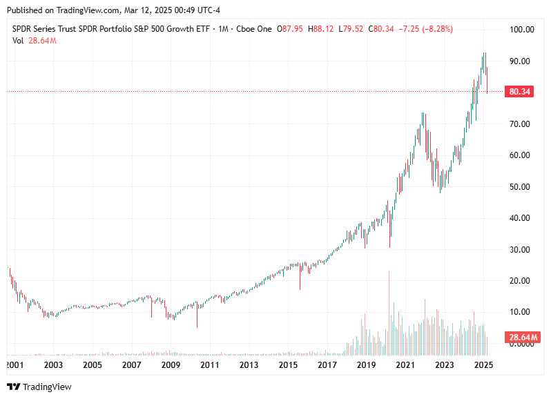 TradingView chart TradingView chart