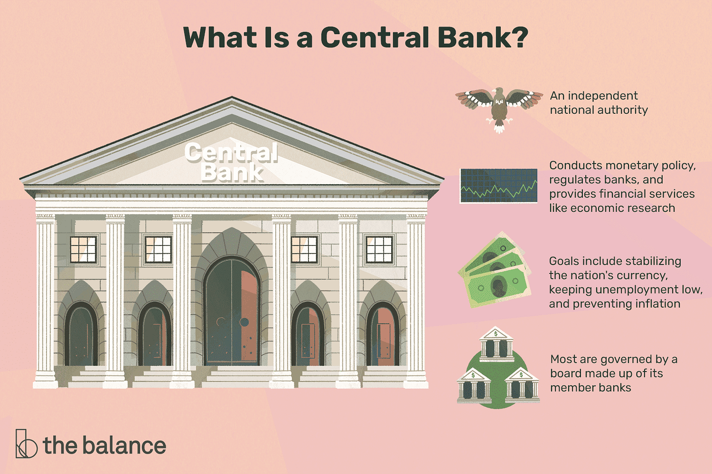 What Is a Central Bank?
