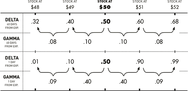 Source: Options Playbook