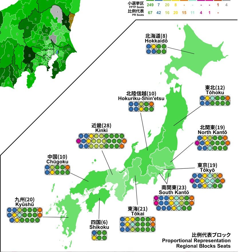 May be an image of map and text that says "小選挙区 小運 区 249 20 比份七表 67 42 16 20 15 北海道（8） Hokkaido 北陸信越（10） Hokuriku-Shin'etsu etsu 東北（12） Töhoku 近畿（28） Kinki 中国（10） Chugoku 北関東（19） （19） North Kantő 九州（20） Kyüshű 東京（19） TόKyό 南関東（23） 南関東 South Kantő 東海（21） Tökai 四国（6） Shikoku 比例代表ブロック ProportionalRepresentation Proportional Representation Regional Blocks Seats"