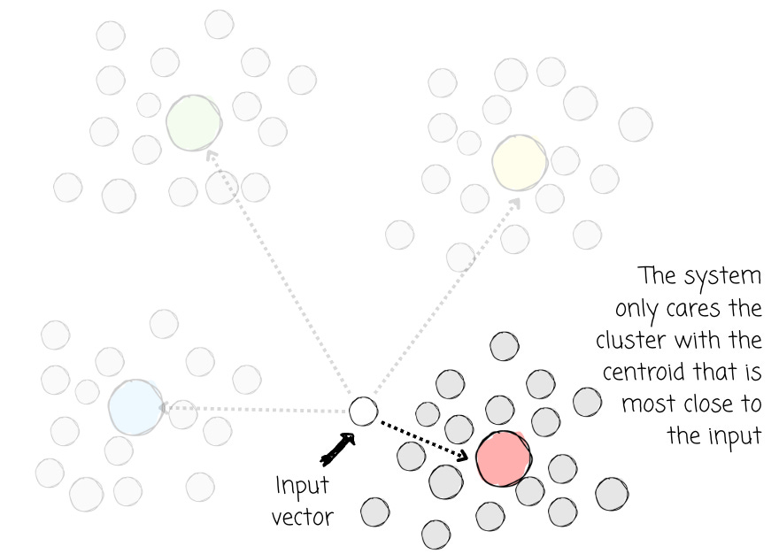 I spent 8 hours learning about vector databases