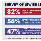 It's Not Just Netanyahu. A Lot of Israelis Want Genocide, Too