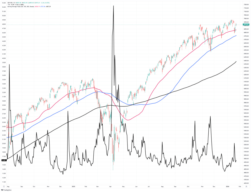 Daily Market Trading Update: January 26, 2026