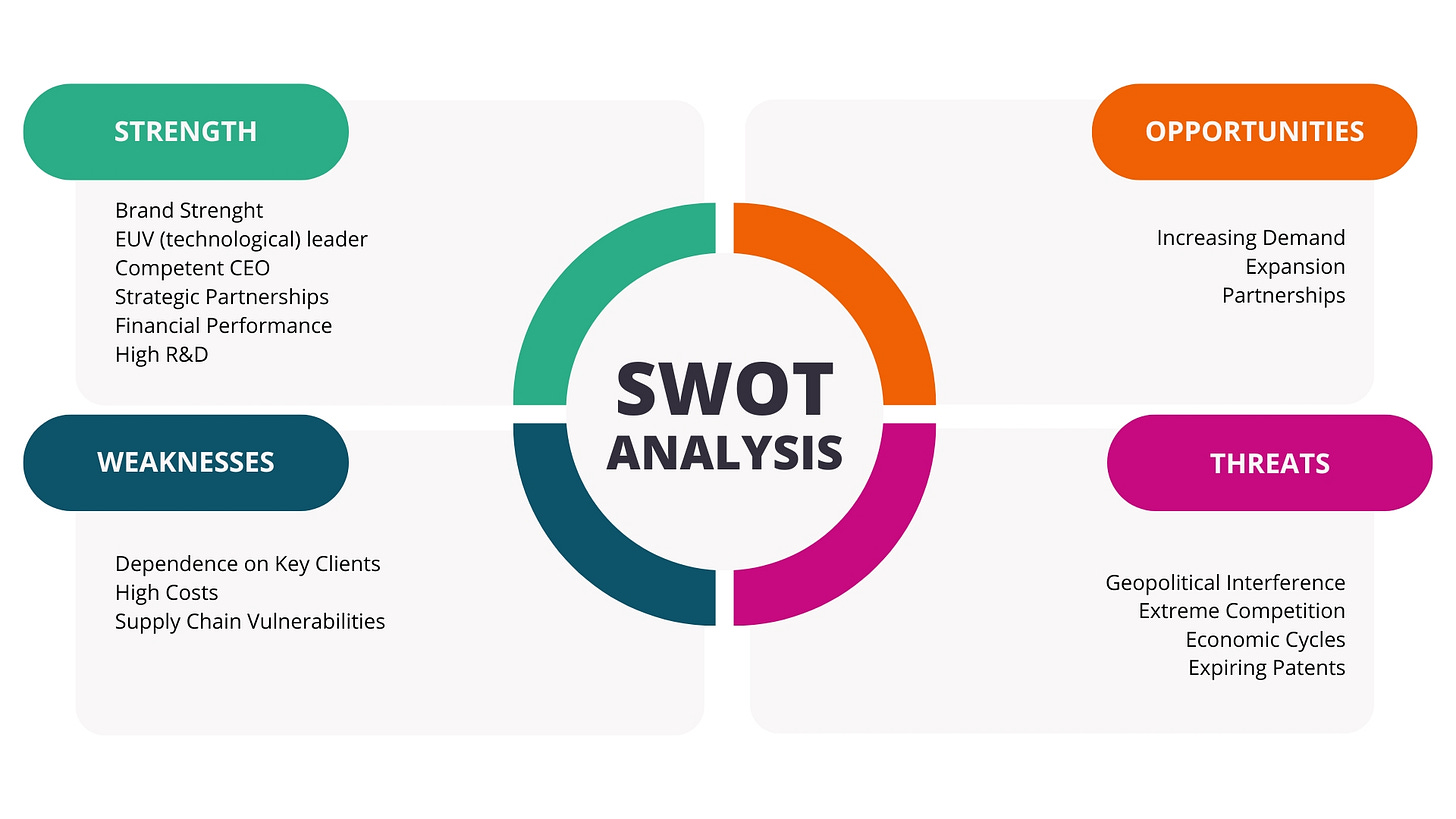 A SWOT analysis on ASML