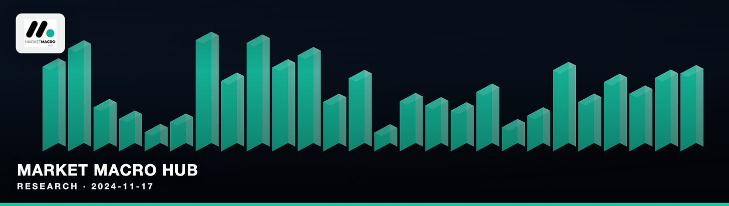 Market Macro Hub