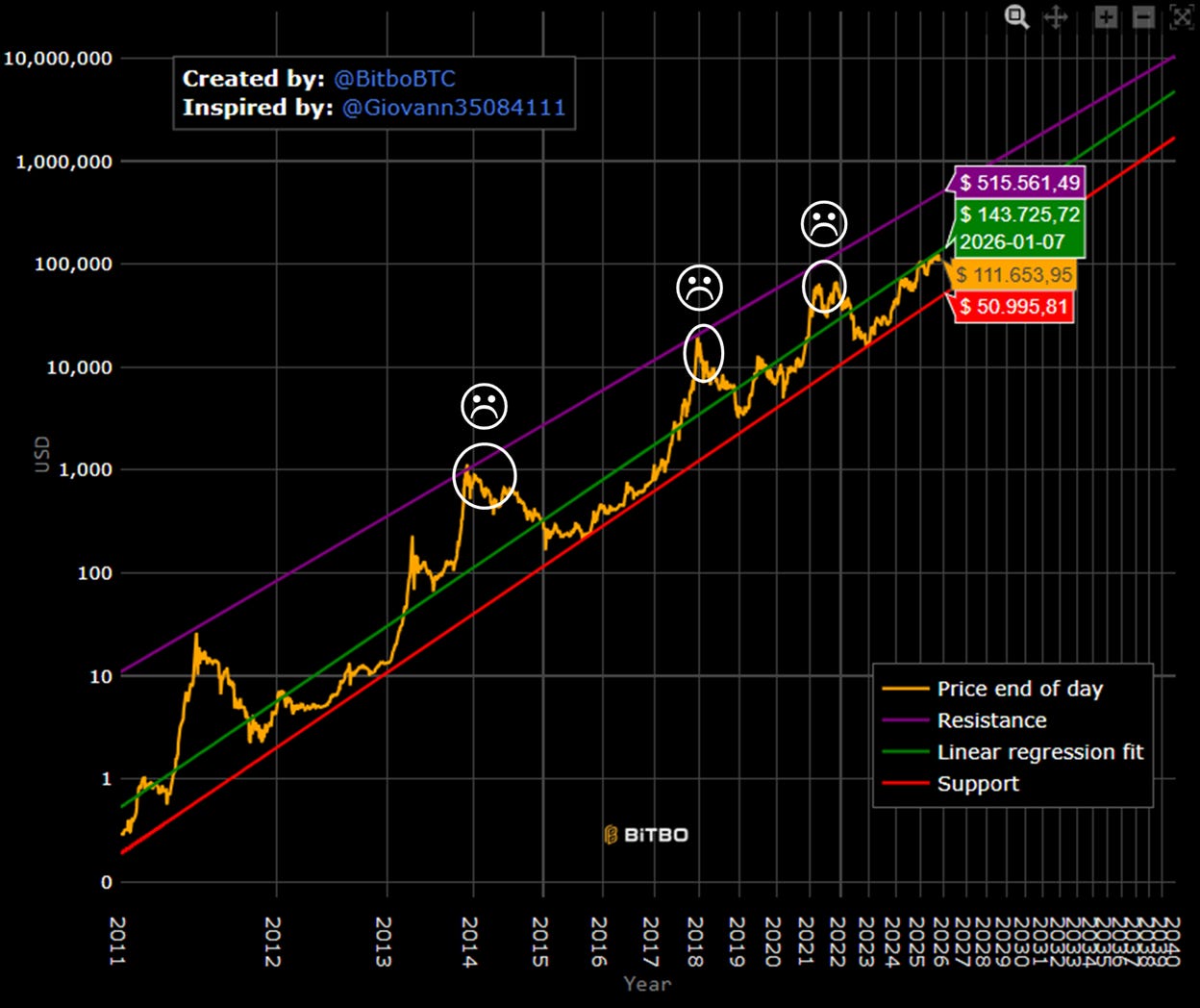 Bitcoin auf Kredit – Lohnt sich das? Eine Analyse