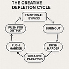 The Emotional Bypass: Using Difficult Feelings as Creative Fuel, Not Obstacles