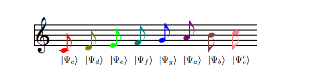The entangled sound of quantum music