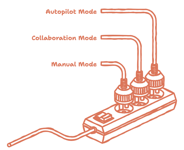 Autopilot, Collaboration, and Manual modes