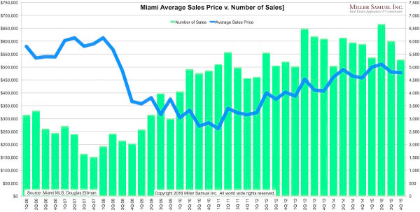 4q15miami-ASPnos