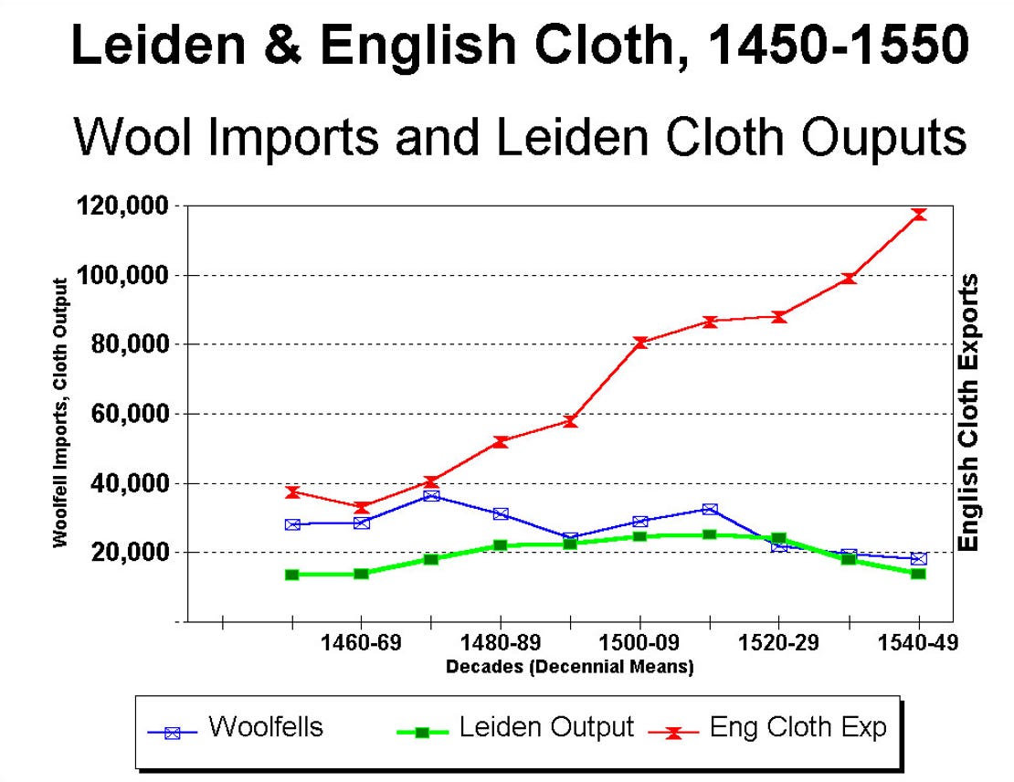 How the wool trade transformed England - by Michael Magoon
