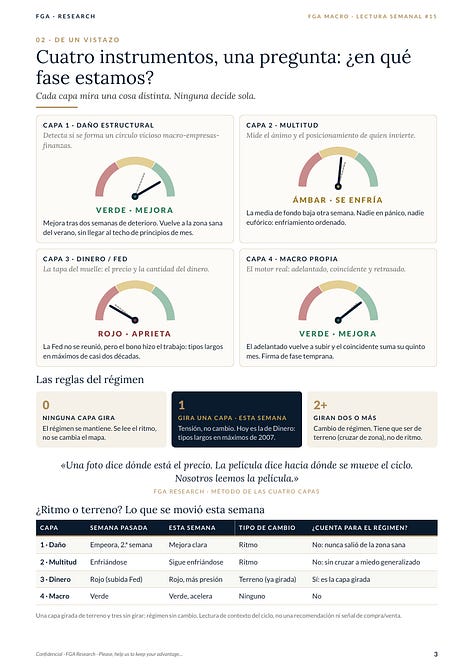 Informe FGA Macro - edición del 27 de septiembre de 2026, diez páginas