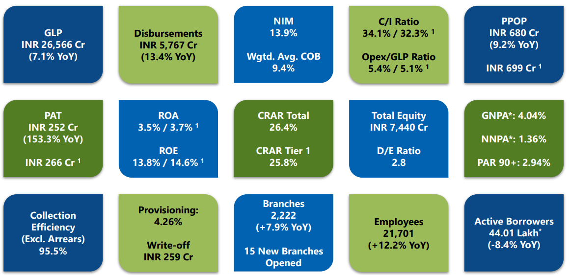 credit grameen access result