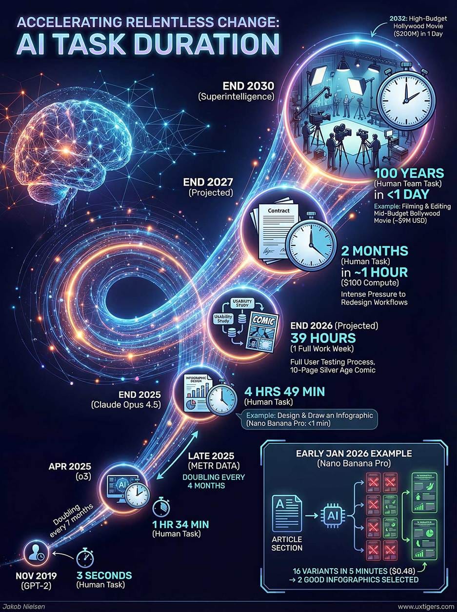 A poster with a diagram of time and time

AI-generated content may be incorrect.