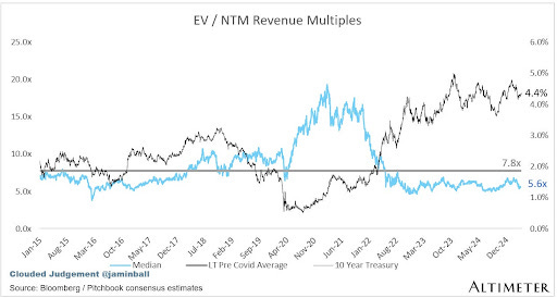 Clouded Judgement Header Clouded Judgement Header