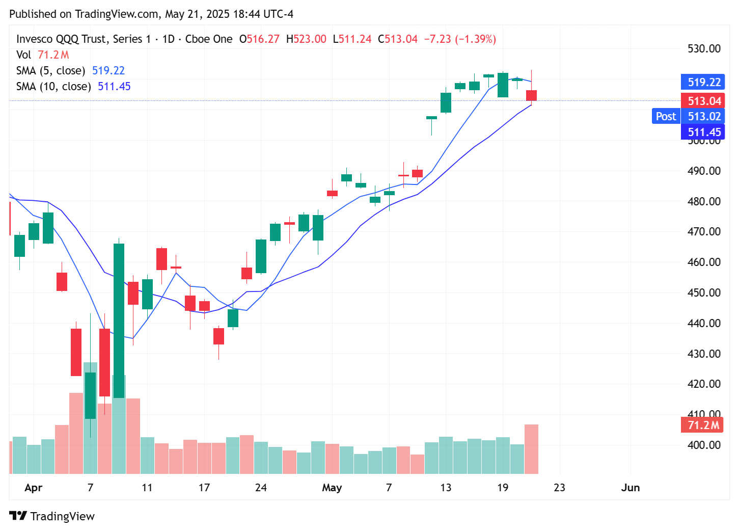 TradingView chart TradingView chart