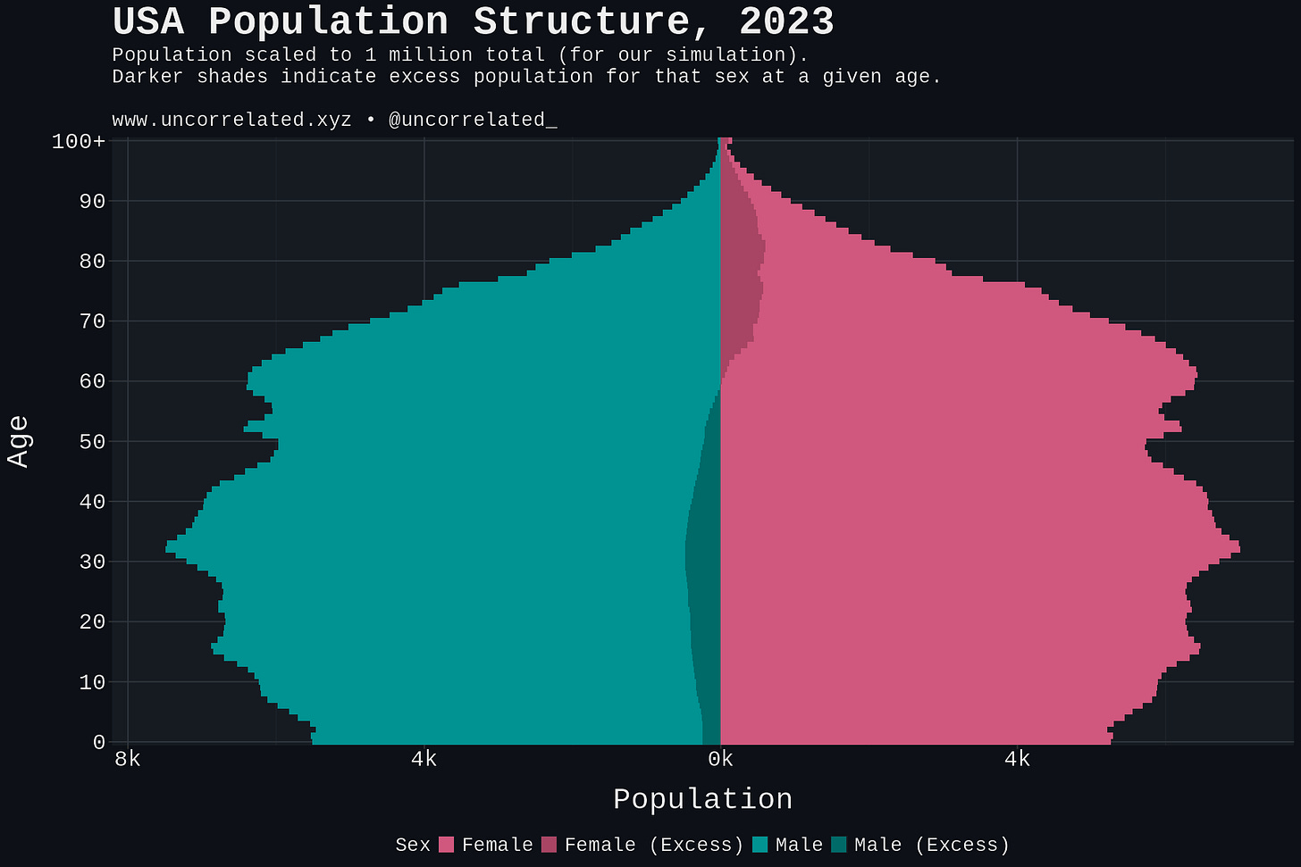 plot_bias_comparison plot_bias_comparison