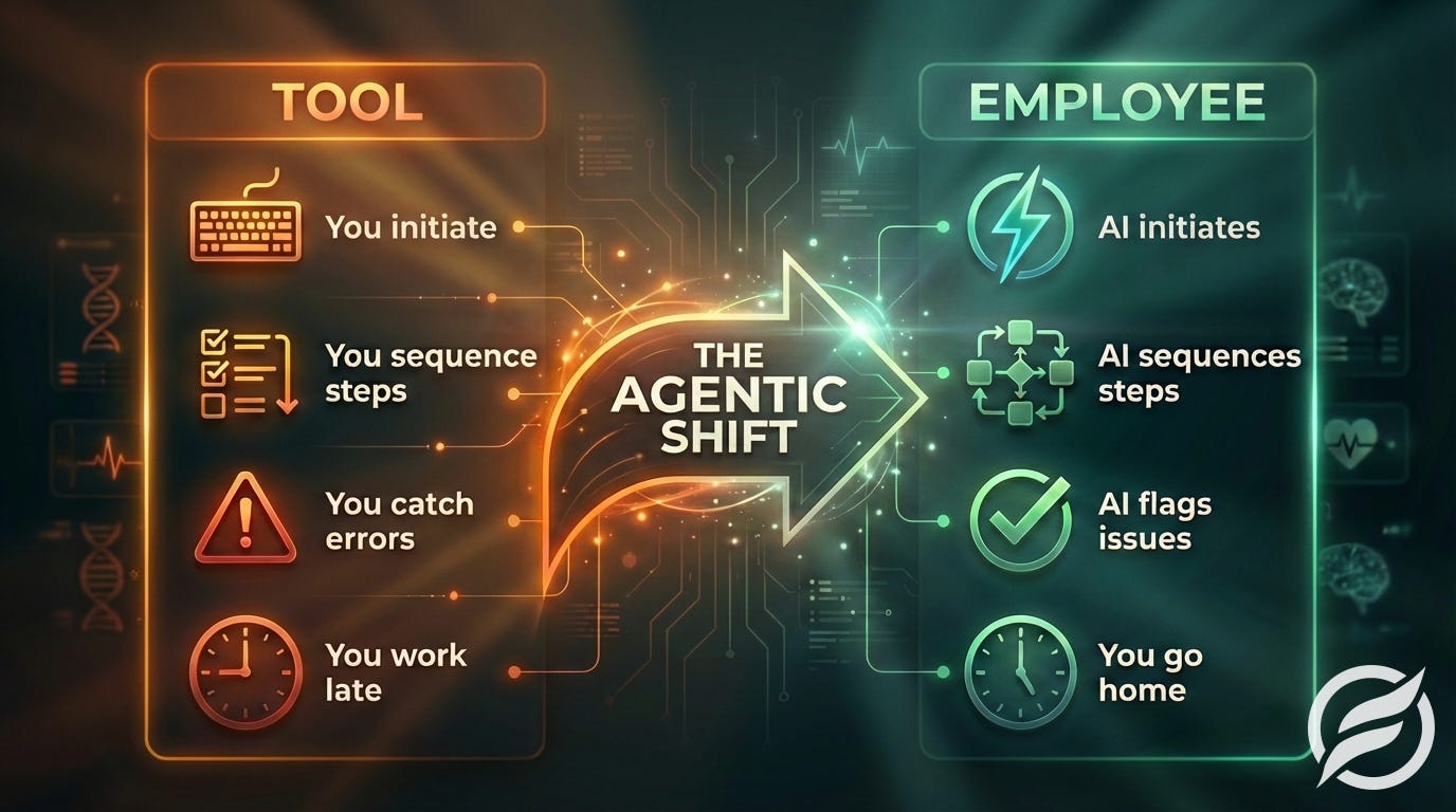 Framework comparing Tool vs Employee AI characteristics