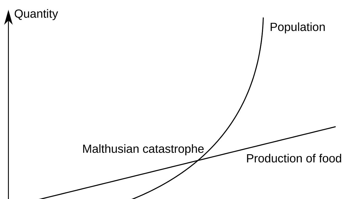 Malthus was right