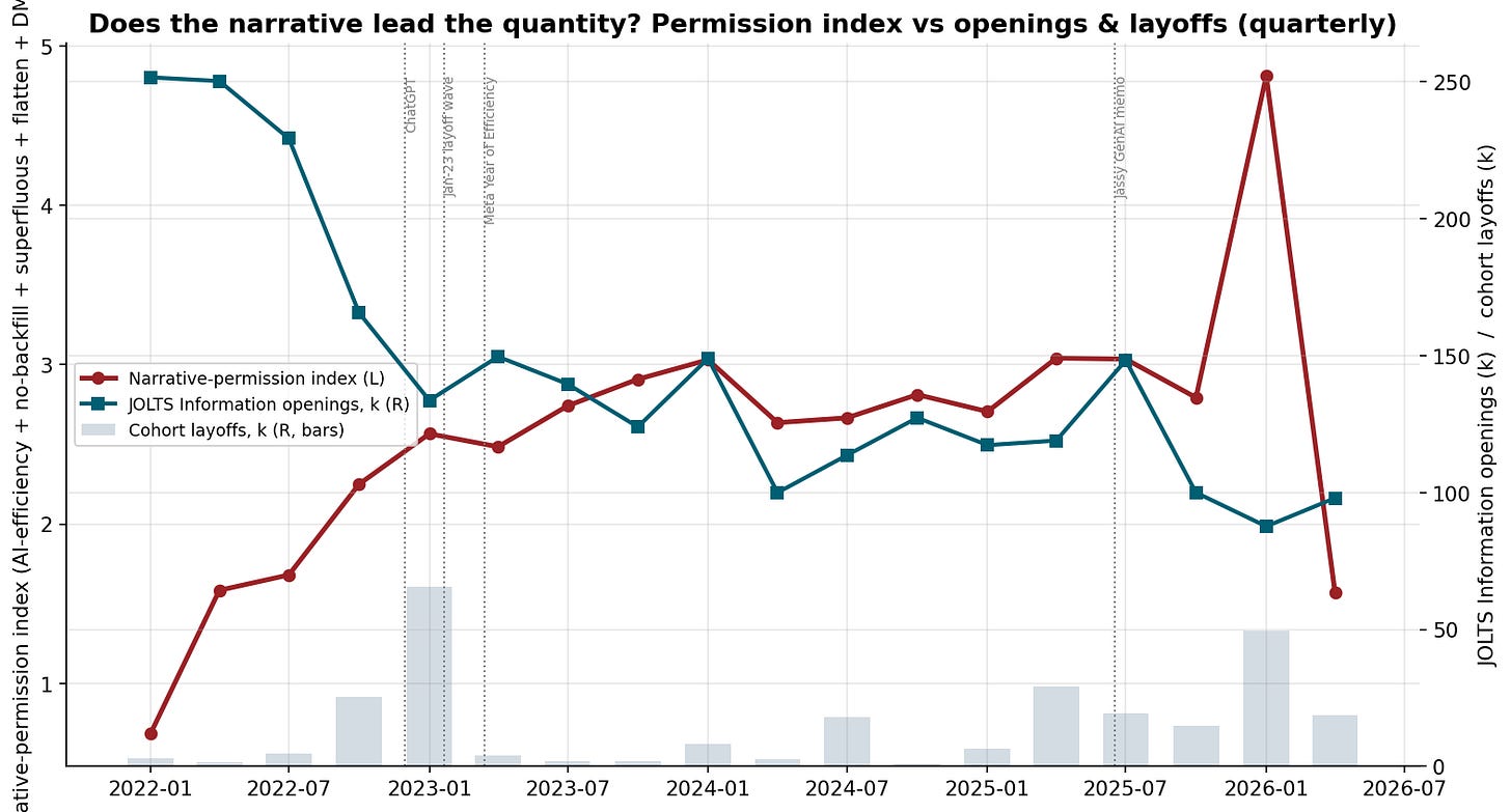 Narrative leads quantity