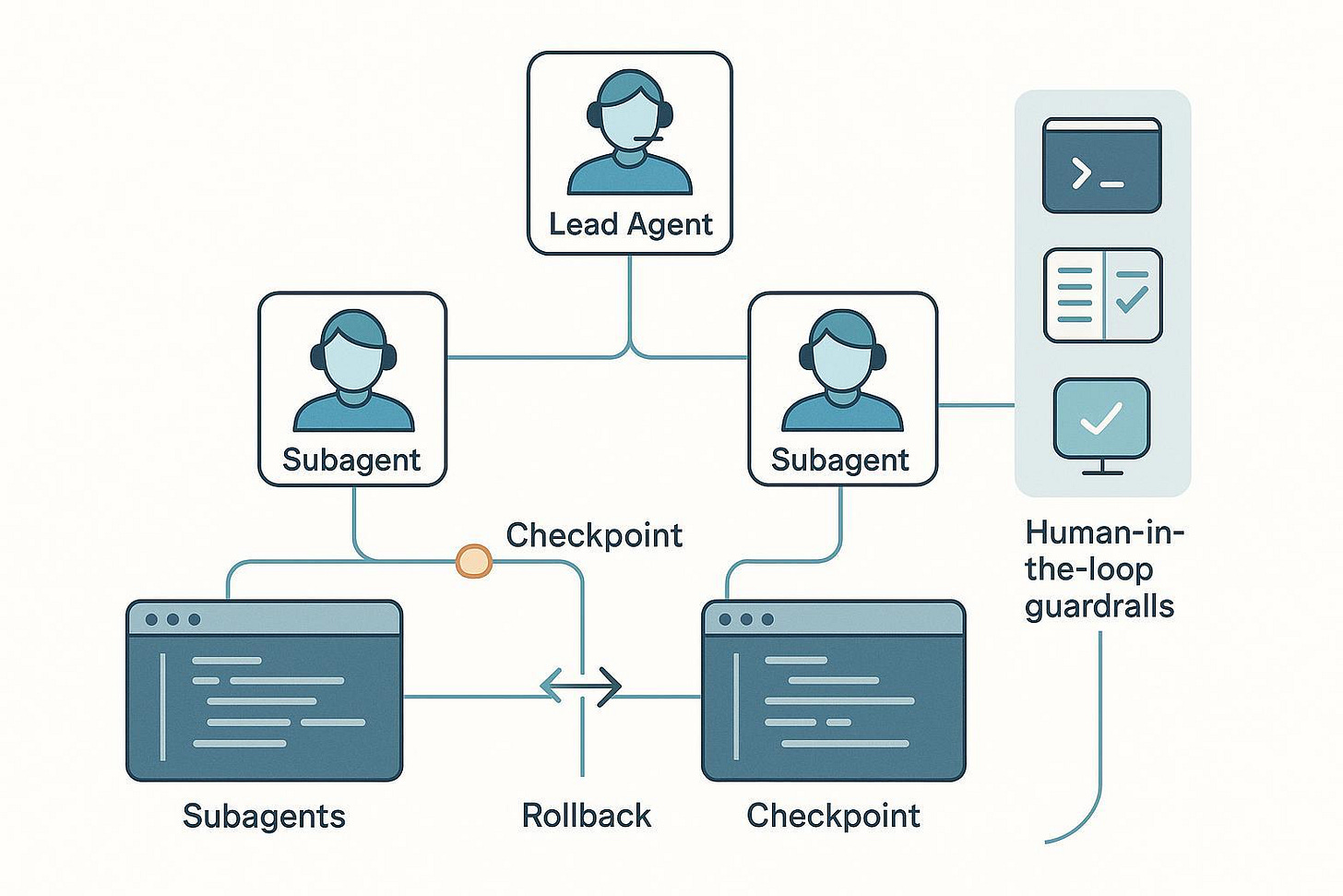 Claude Code 2.0: Checkpoints, Subagents, and Autonomous Coding Claude Code 2.0: Checkpoints, Subagents, and Autonomous Coding