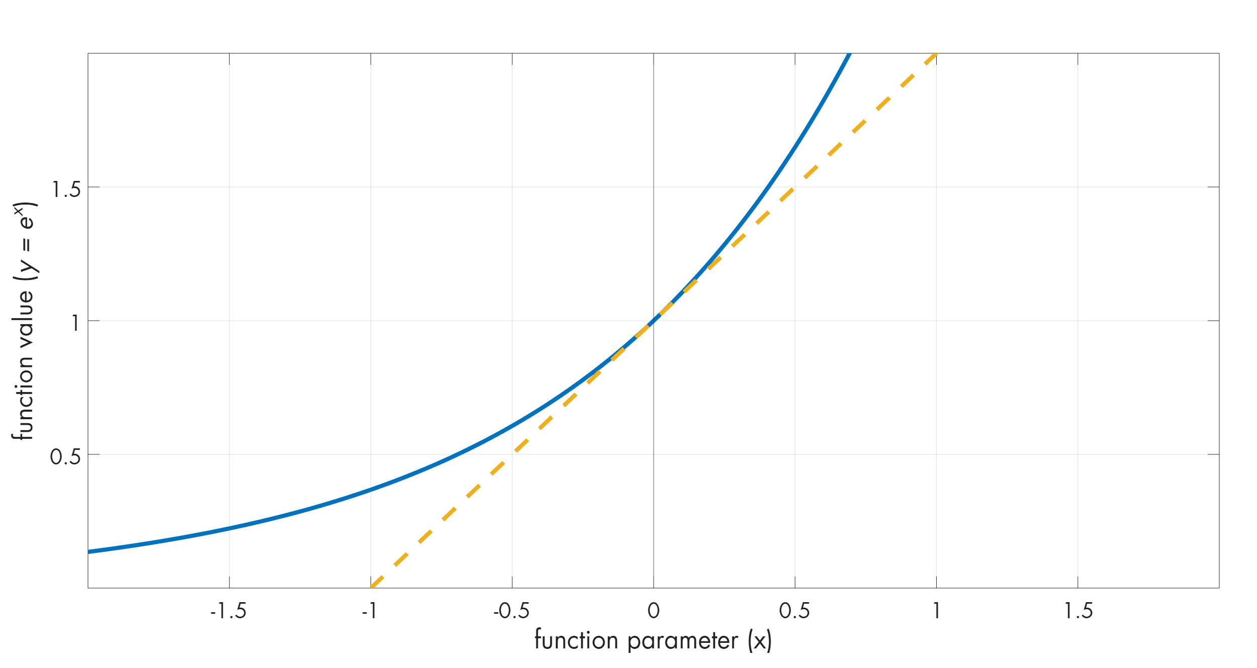 What's the deal with Euler's identity? - lcamtuf's thing