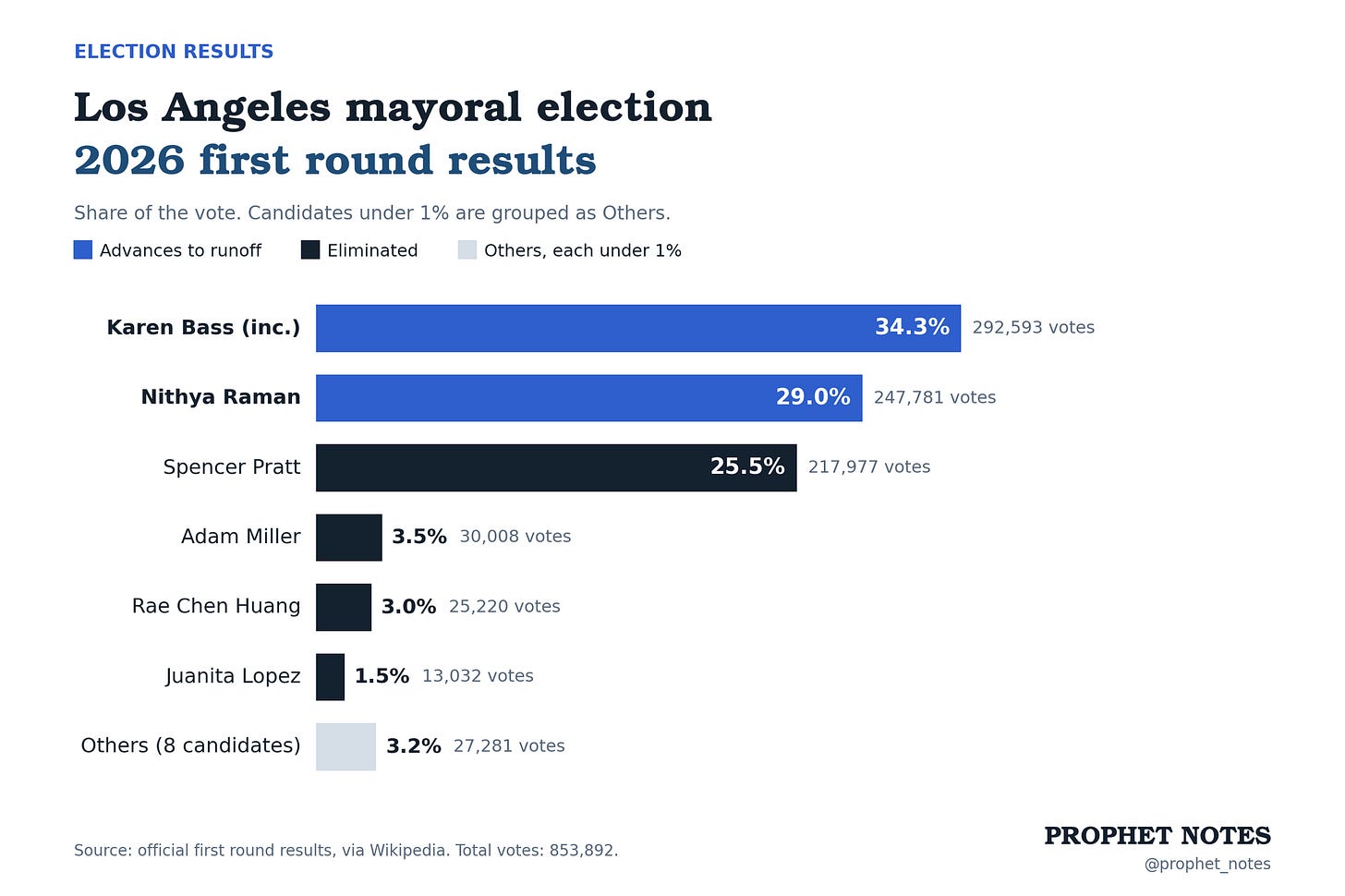 Screenshot Screenshot