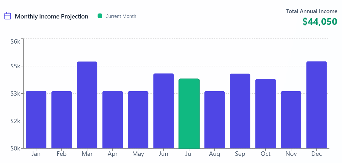 monthly dividend tracker