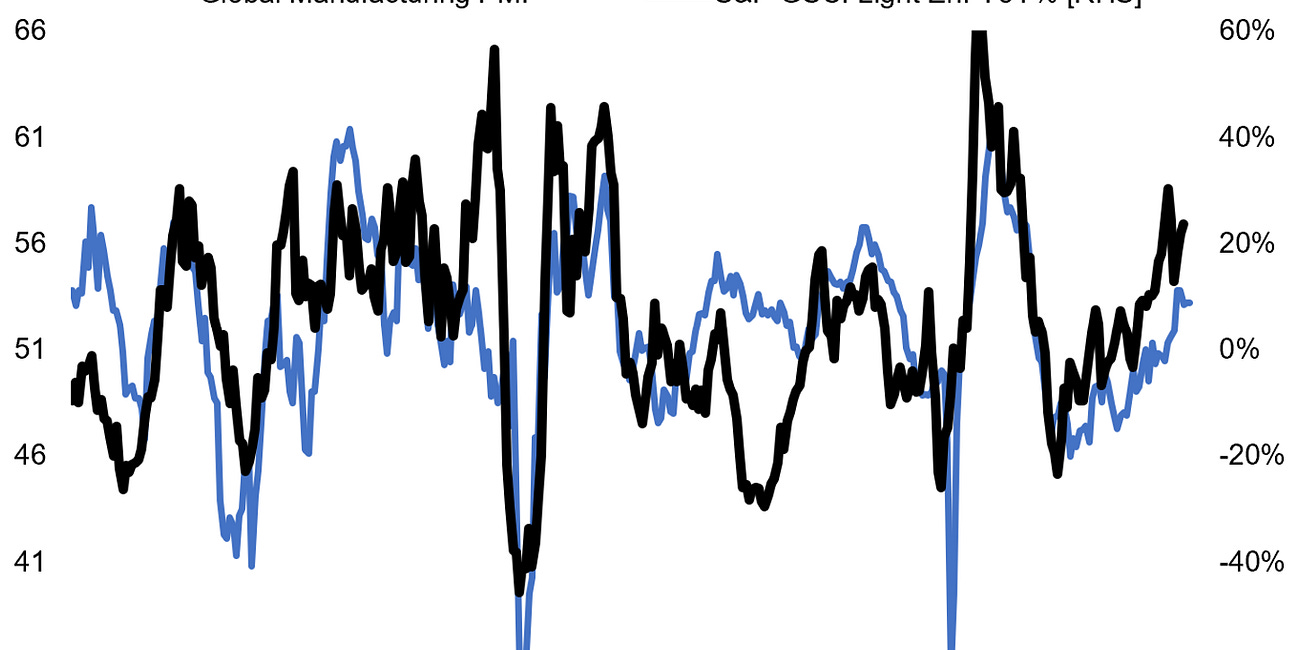 [Chart] Commodity Cycling