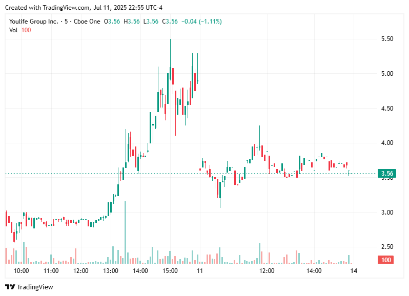 TradingView chart TradingView chart