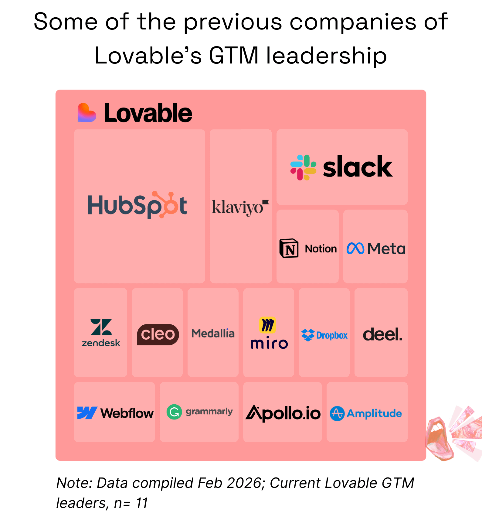 How Lovable Is Building Its GTM Leadership Team