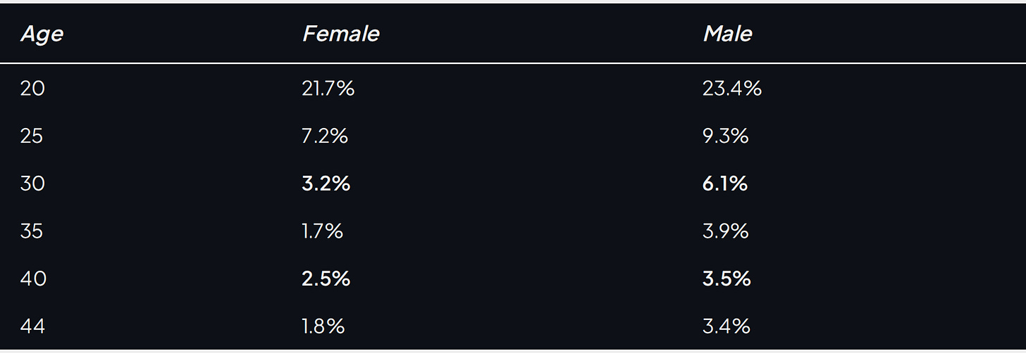 Table 1