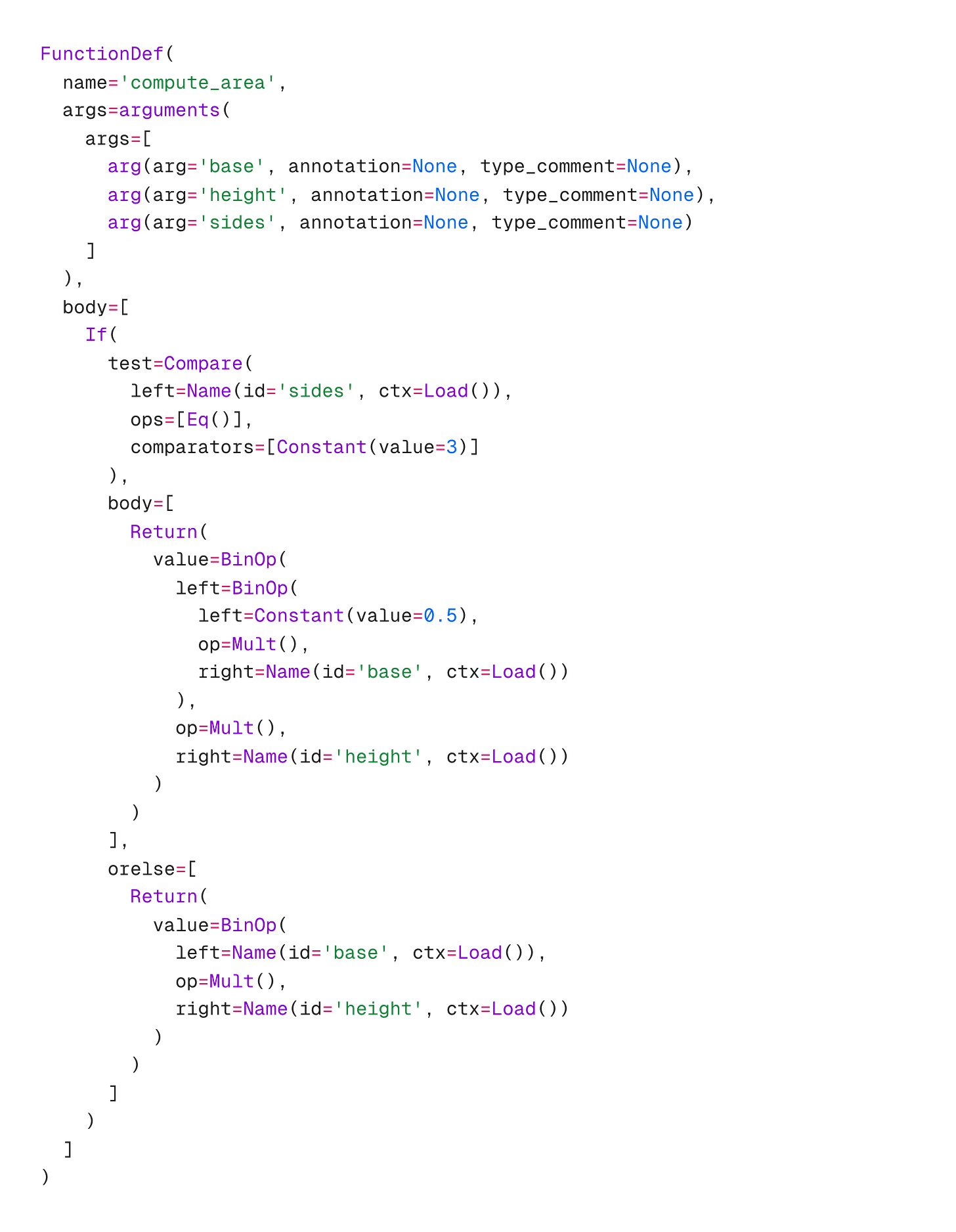 Visualized AST of the Python function that computes the area of a shape.