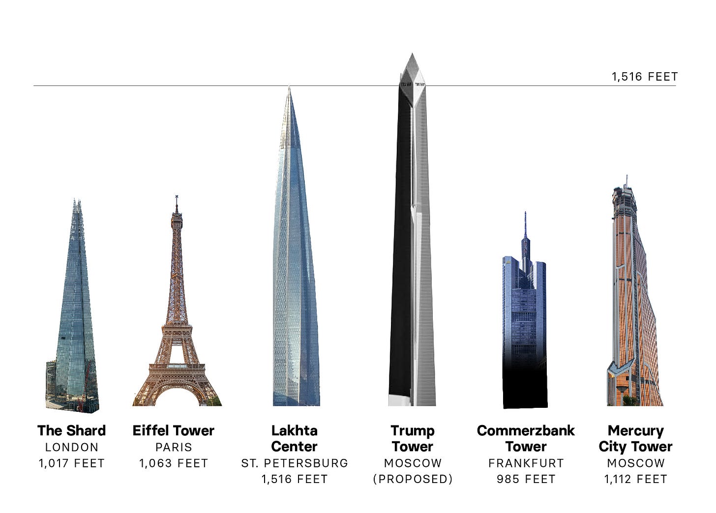 Trump Tower Moscow: Rudy Giuliani Said There Were “No Plans.” Here They Are. Trump Tower Moscow: Rudy Giuliani Said There Were “No Plans.” Here They Are.