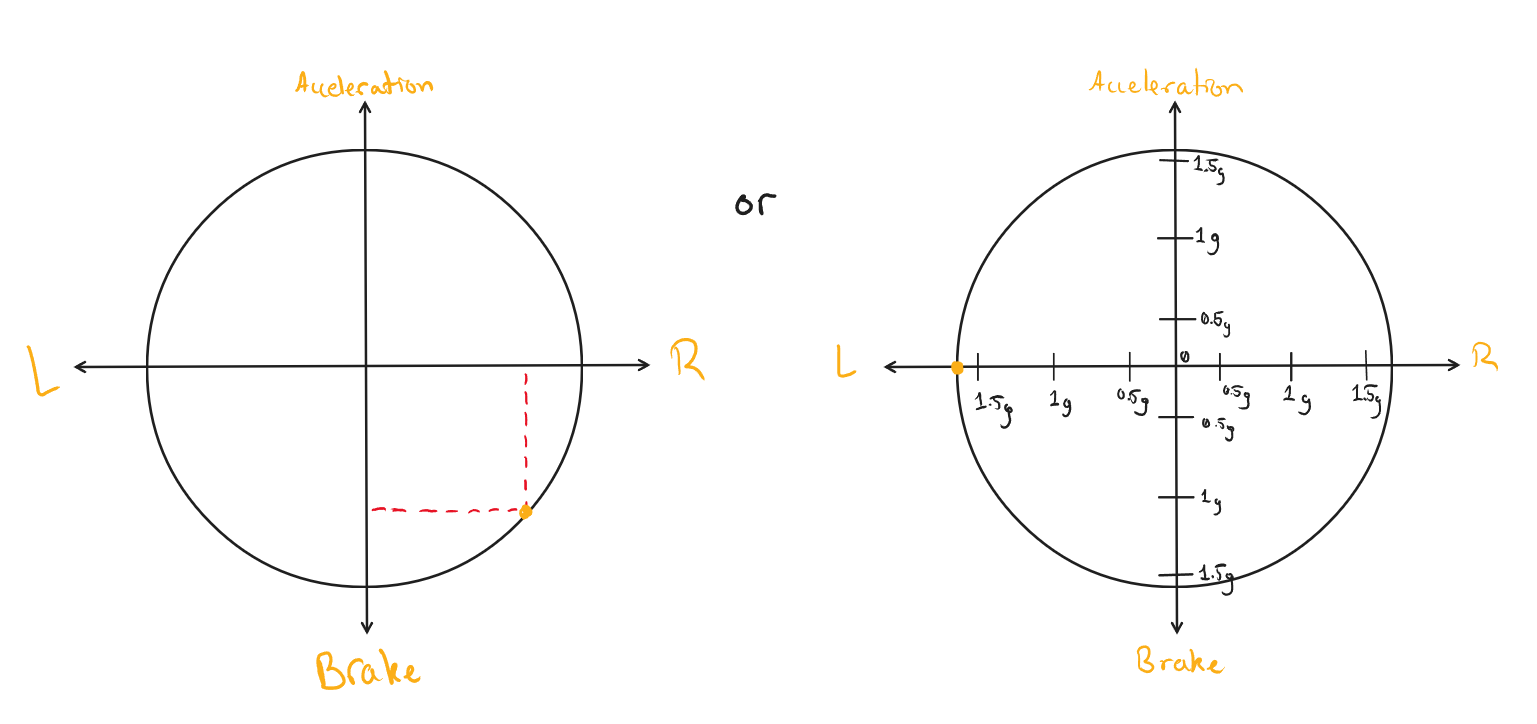 Pendulum Turn Racing Line Racing Fundamentals 2: Comprehensive Guide to Grip