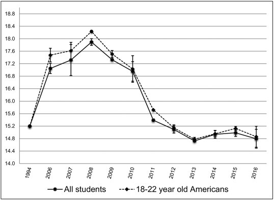 Fig. 3 Fig. 3
