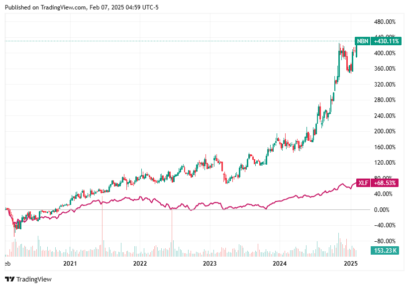 TradingView chart
