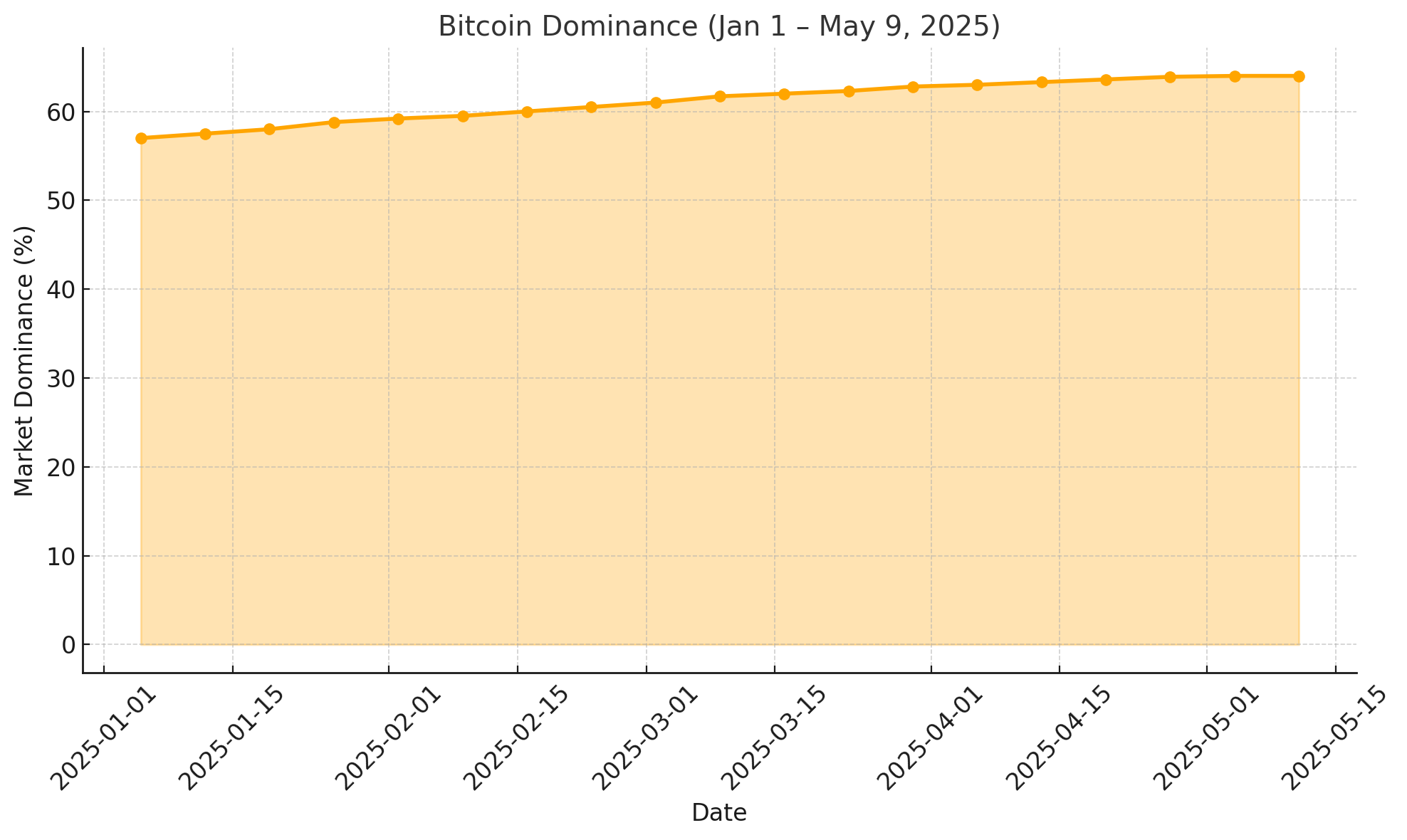 Stop Missing Crypto Pumps - by Arbitrage Andy - ARB Letter
