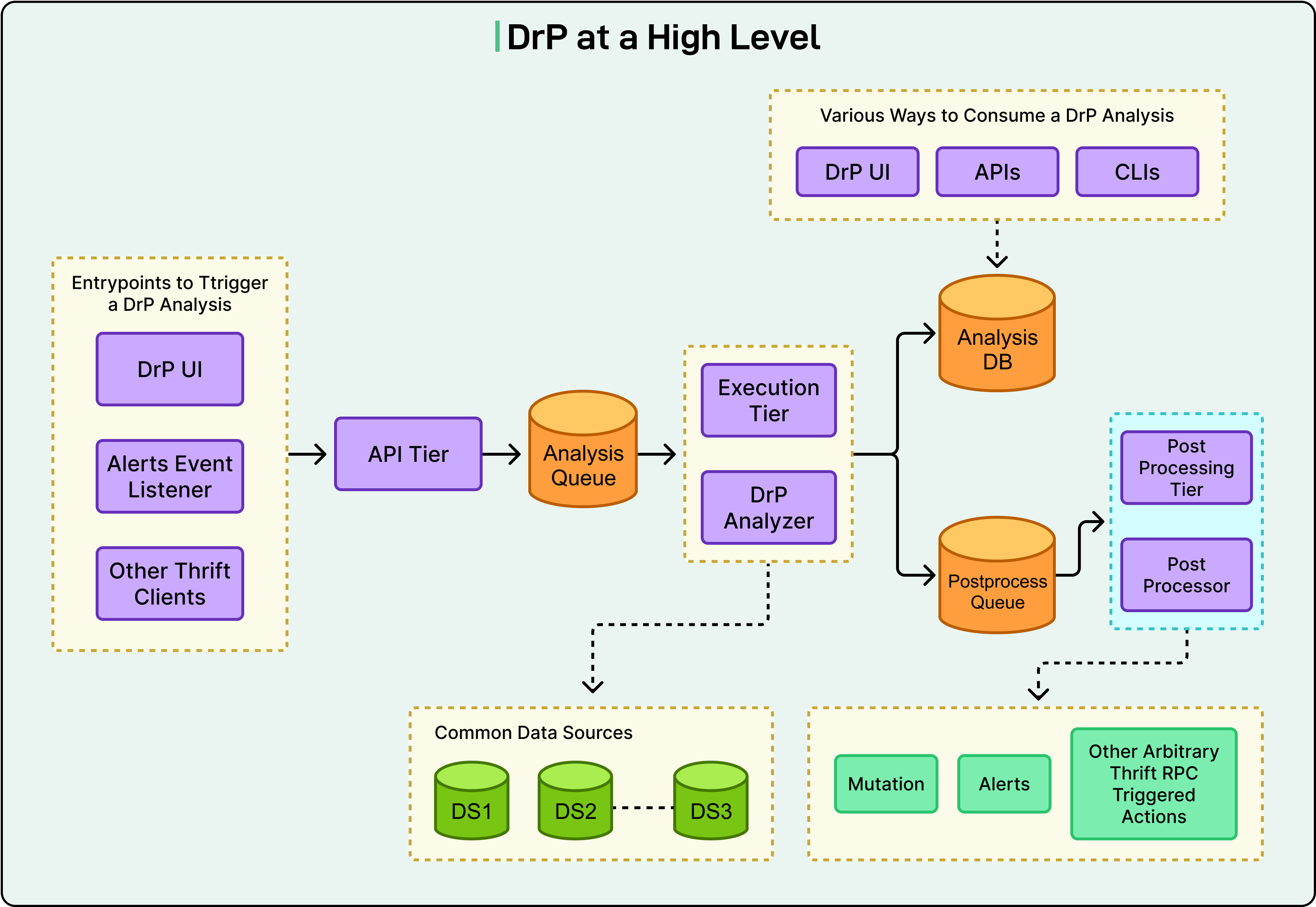Post Deployment Debugging How Meta Turned Debugging Into a Product