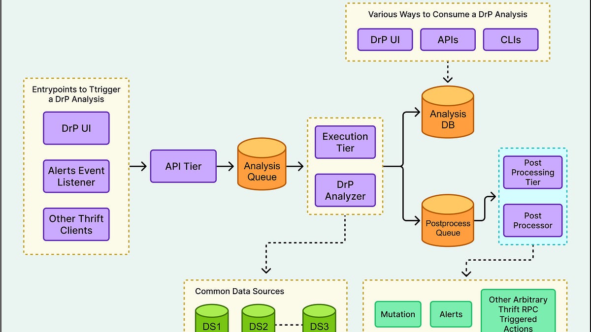 How Meta Turned Debugging Into a Product