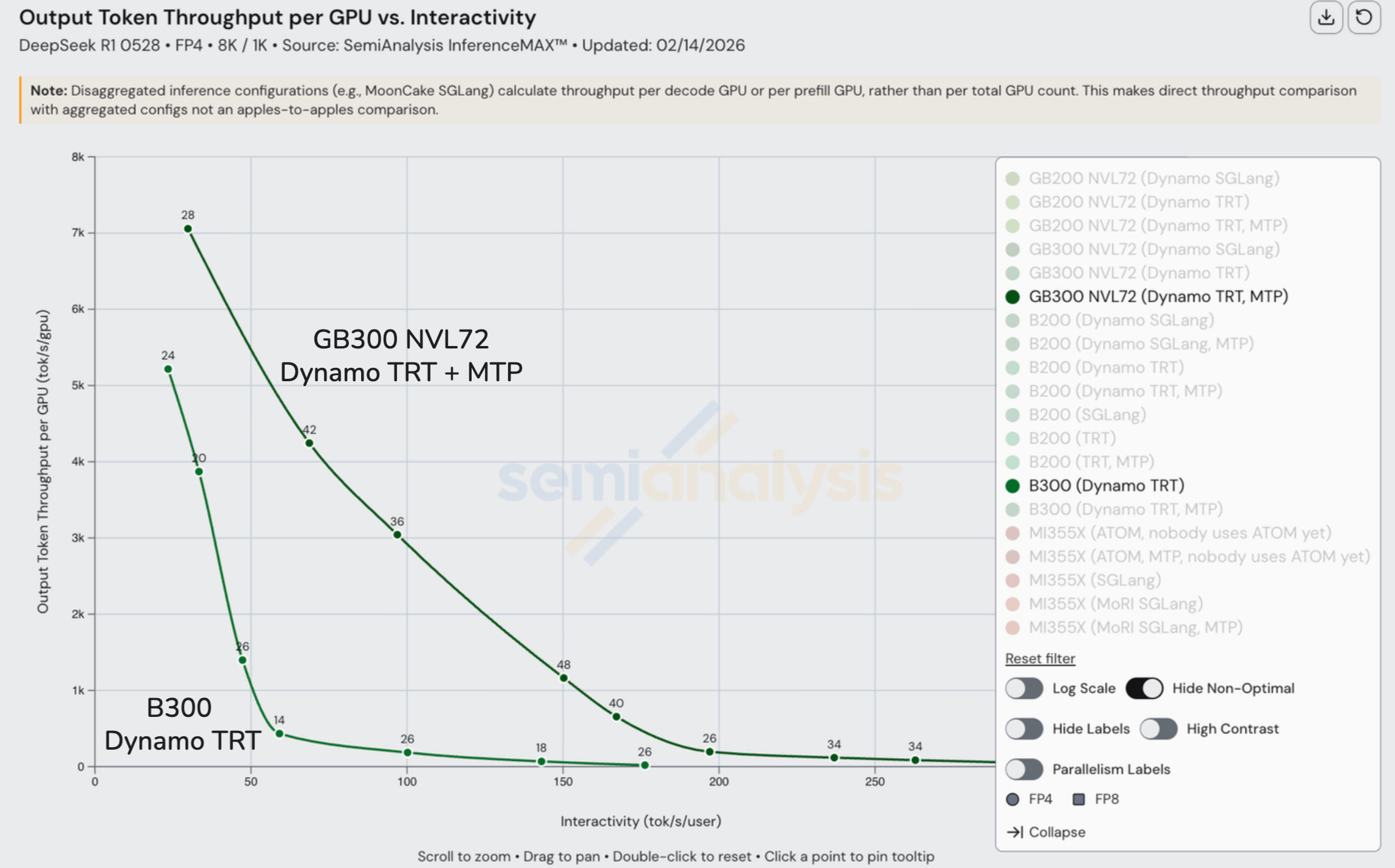 InferenceX v2: NVIDIA Blackwell Vs AMD vs Hopper - Formerly InferenceMAX