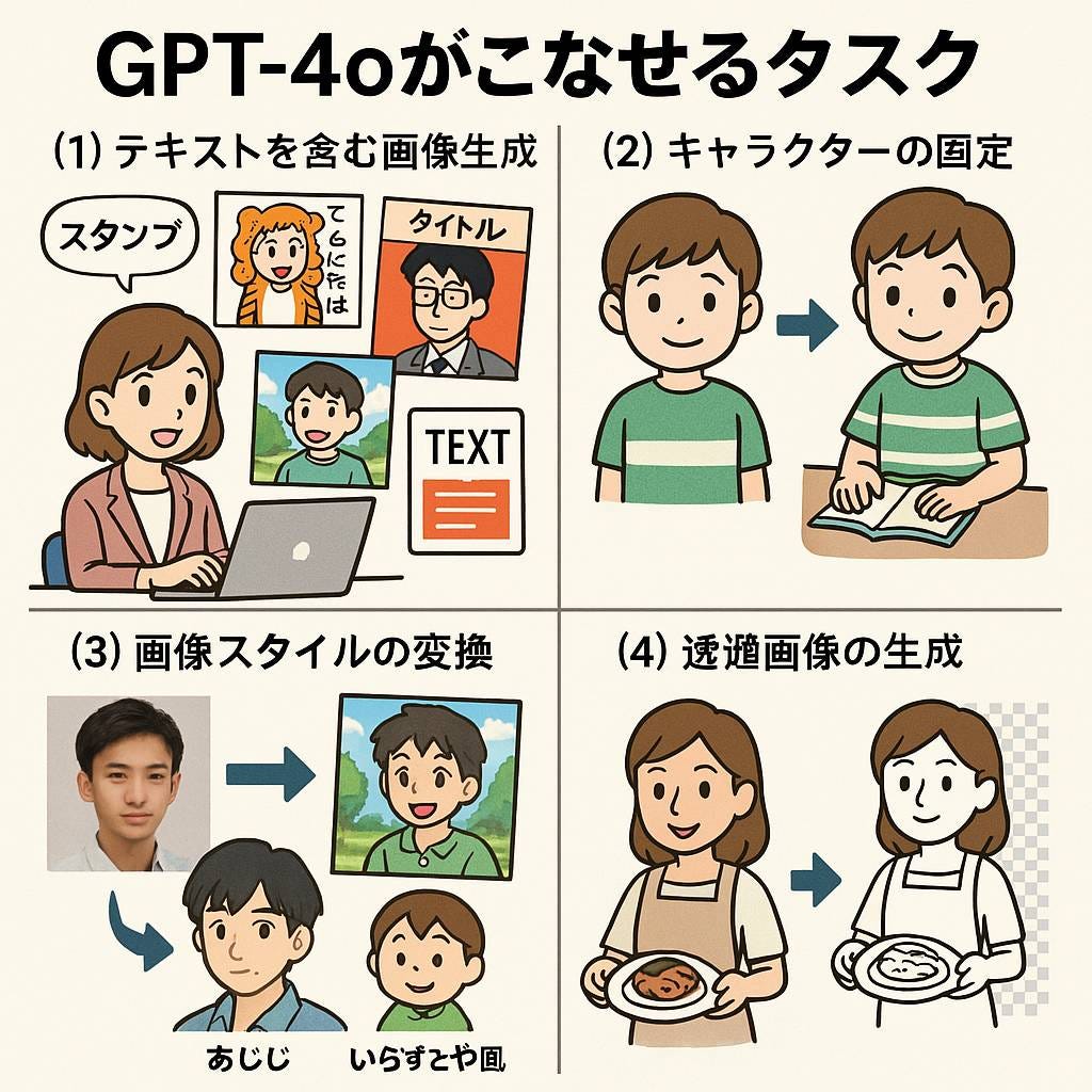 157：画像生成が変わった！ChatGPT-4oのすごすぎる進化