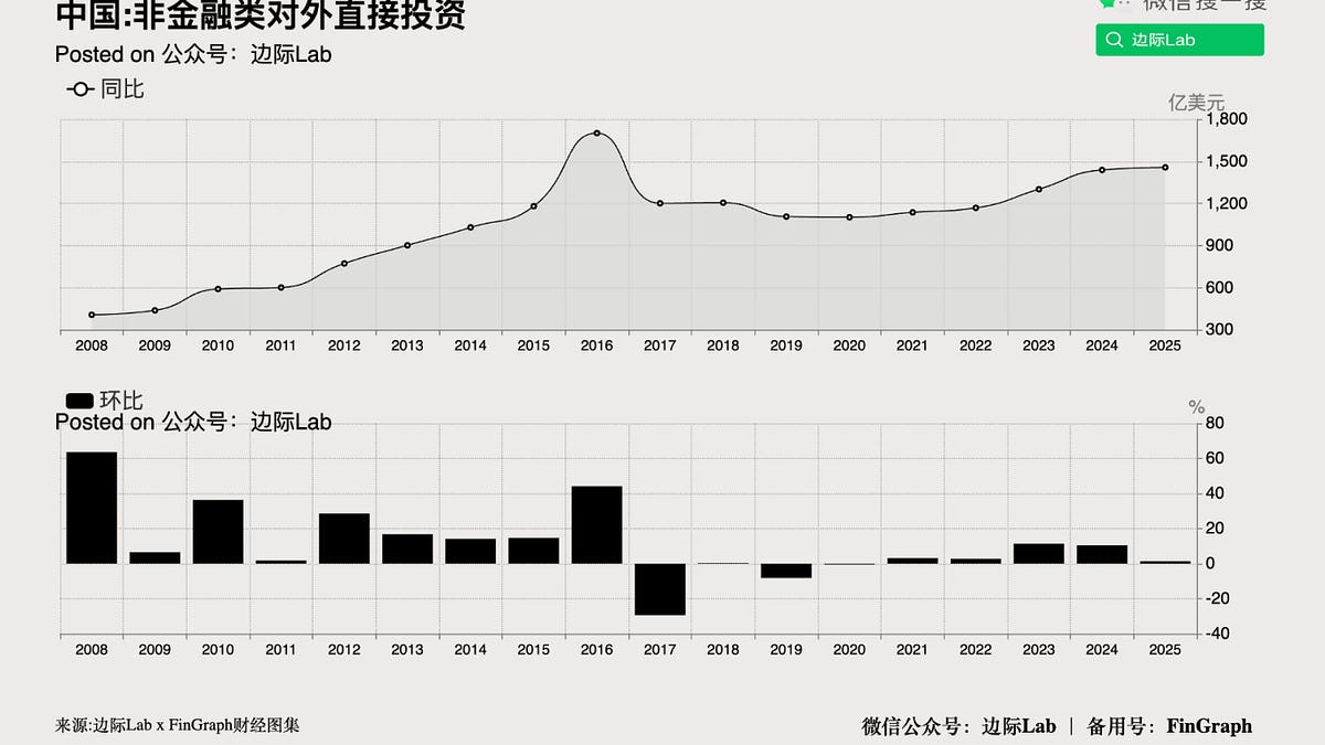 FinGraph每日财经图集：2026年01月21日（早） - FinGraph财经图集