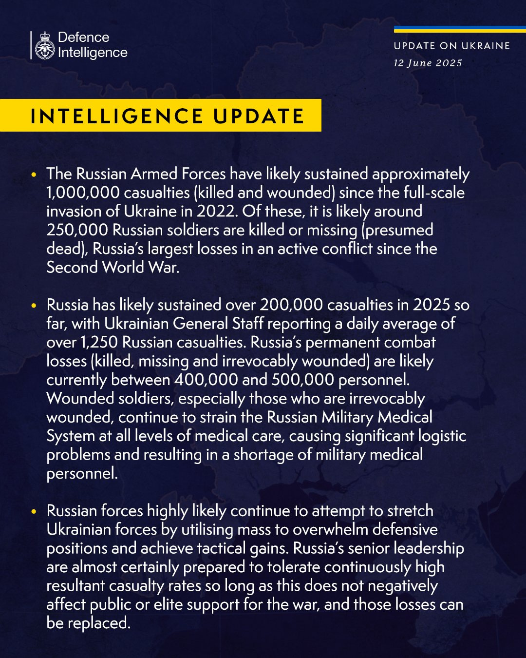 The Russian Armed Forces have likely sustained approximately 1,000,000 casualties (killed and wounded) since the full-scale invasion of Ukraine in 2022. Of these, it is likely around 250,000 Russian soldiers are killed or missing (presumed dead), Russia’s largest losses in an active conflict since the Second World War.

Russia has likely sustained over 200,000 casualties in 2025 so far, with Ukrainian General Staff reporting a daily average of over 1,250 Russian casualties.