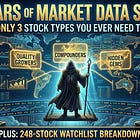 13 Years of Market Data Solved: The Only 3 Stock Types You Ever Need to Buy. (Plus: breakdown of our 248-stock watchlist)