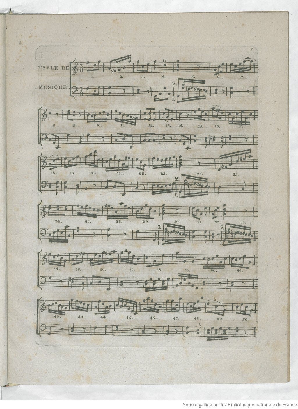 Instruction pour composer autant de Walzes que l'on veut par le moyen de deux dez sans avoir la moindre connaissance de la musique ou de la composition par W. A. Mozart - View 13 - Page 3