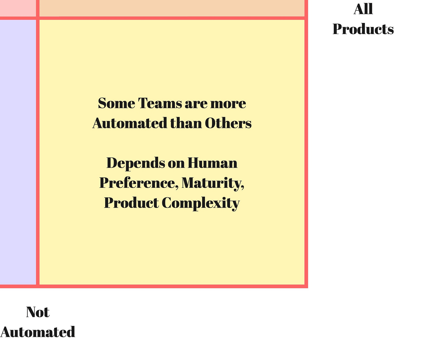 The Dark Factory Is a Spectrum, Not a Category 4 https%3A%2F%2Fsubstack post media.s3.amazonaws.com%2Fpublic%2Fimages%2Feb633a82 6f75 416d 970a
