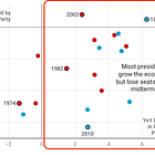 Midterms are a backlash, not a referendum