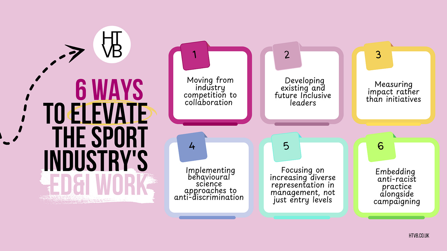 An infographic with a pink background and colourful boxes outlining the 6 ways to elevate the sport industry's ed&i work summarised below