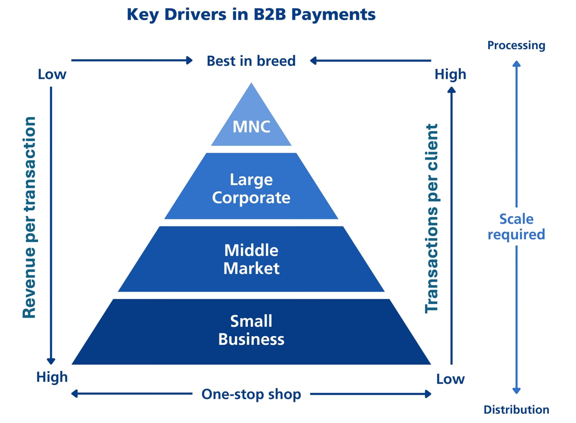 A diagram of a business pyramid

AI-generated content may be incorrect.